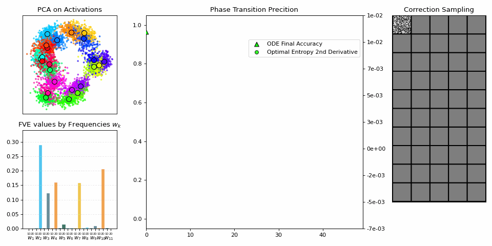 grokking_dynamics.gif